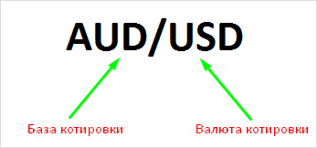База и валюта котировки