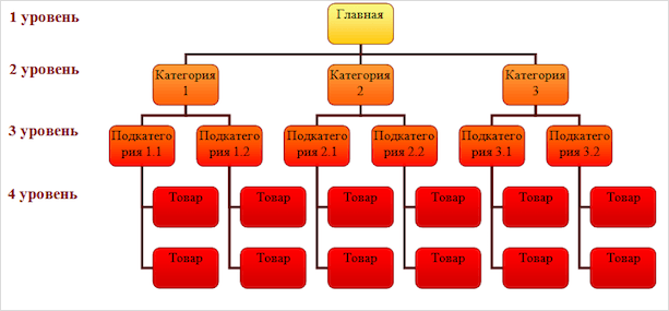struktura sajta dlya perelenkovki