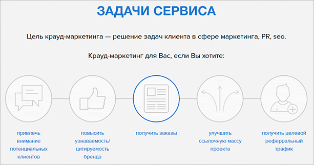 биржа ссылок для продвижения сайта что это. Смотреть фото биржа ссылок для продвижения сайта что это. Смотреть картинку биржа ссылок для продвижения сайта что это. Картинка про биржа ссылок для продвижения сайта что это. Фото биржа ссылок для продвижения сайта что это