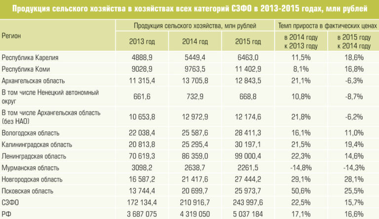 Какие разделы содержит бизнес план