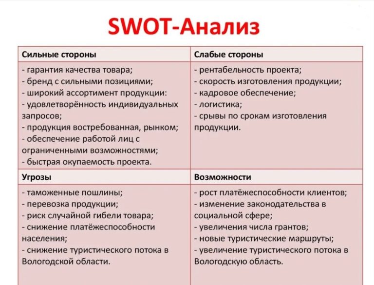 Бизнес план пошаговая инструкция