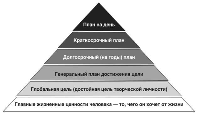 piramida franklina