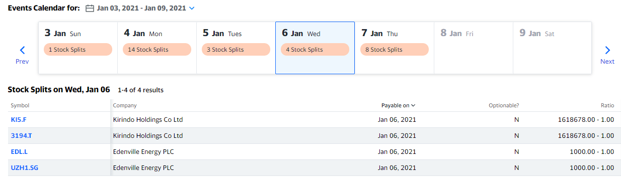 Календарь stock split на январь