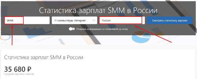 Доходы SMM-специалистов в России