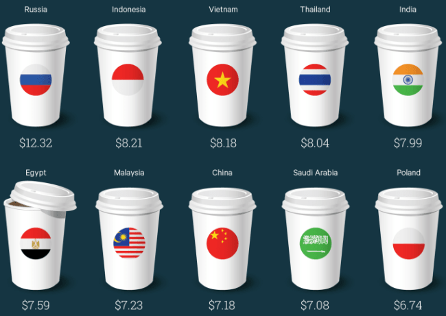 Цена на латте Starbucks