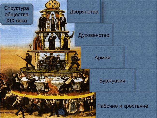 Структура общества XIX века