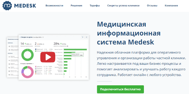 CRM-сервис Medesk