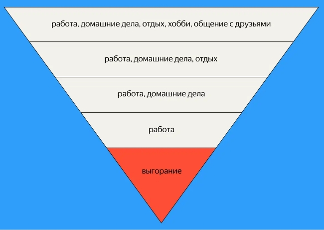 Воздействие синдрома самозванца