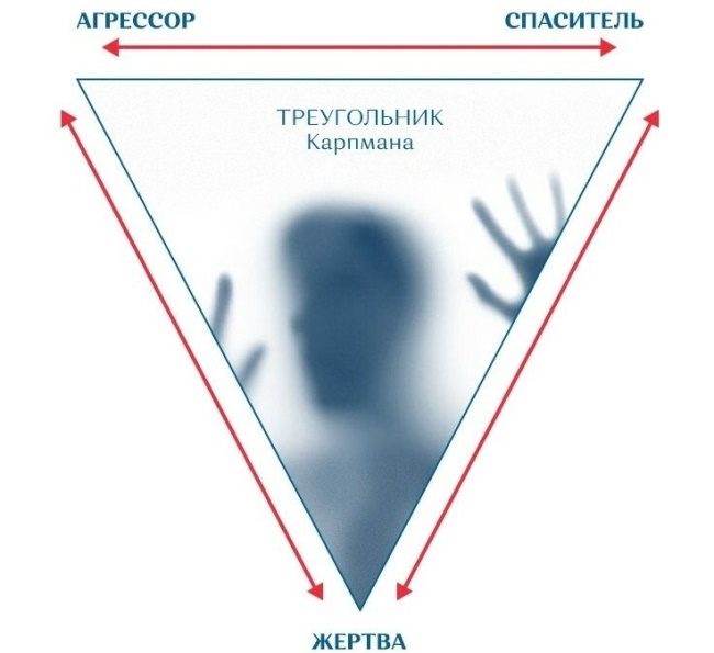 Треугольник Карпмана модель